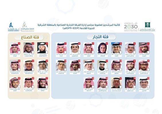أكثر من 48 ألف ناخب وناخبة يبدأون الاقتراع الاحد في انتخابات غرفة الشرقية للدورة الثامنة عشرة