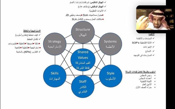 السفياني : التقييم الدوري للشركات صمام أمان الحاضر والمستقبل