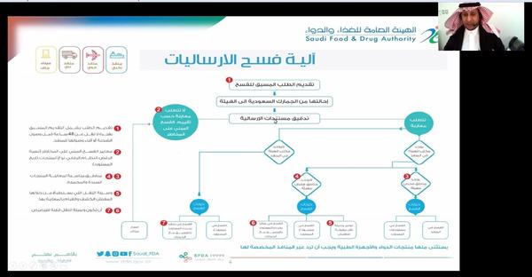 "الغذاء والدواء" توكد: آليات الفسح المركزي تتوافق مع "رؤية 2030" لتحقيق التميز والارتقاء بالخدمة