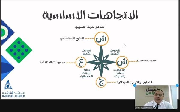مختص: السوق السعودية محفزة وعلى رواد الأعمال اقتناص الفرص