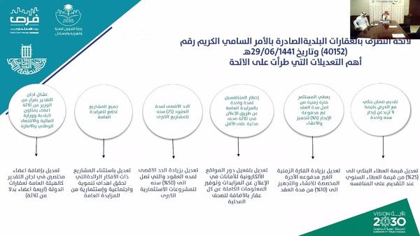 أمانة المنطقة الشرقية تستعرض فرصا استثمارية واعدة متاحة للقطاع الخاص