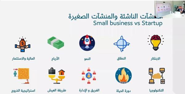 متخصص يعرض "أدوات" المنشآت الناشئة لتحقيق النجاح في التجارة الالكترونية